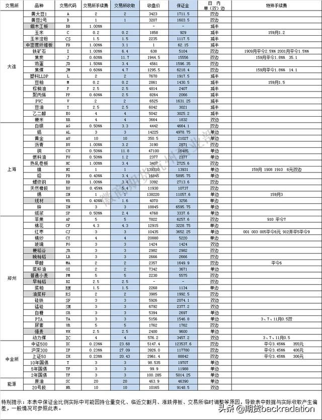 原油老师陪你整夜做单 （炒石油期货怎么炒?开户时免费的吗？）