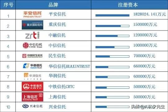 信托shangshi股票 （信托持股的股票有什么优势吗？）