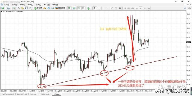 如何正确操作炒原油 （炒原油新手如何做？）