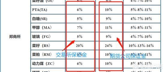 pta现在多少钱一手 （pta手续费？）