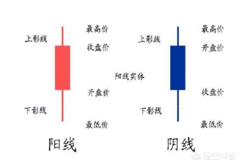 如何研判下一根k线的走势 （如何看懂K线图？通过什么技术分析看懂股票后期走向？）