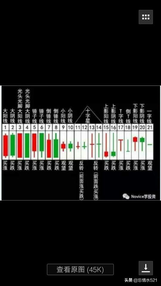 k线图的阴线和阳线有什么区别是什么意思（k线上出现b好吗）