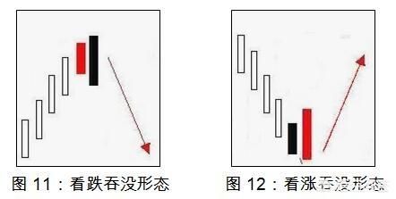 k线图中阴线和阳线（现货白银K线的小阴线、中阴线、大阴线是什么意思）