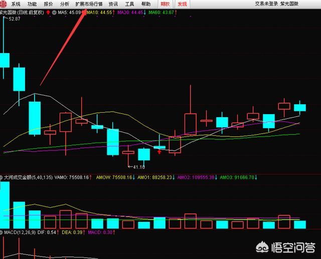 查看股市行情软件（通达信软件上怎么看美元指数，道琼斯指数，纳斯达克指数）