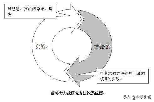 股票入门基础知识书籍下载（炒股养家出过书吗）