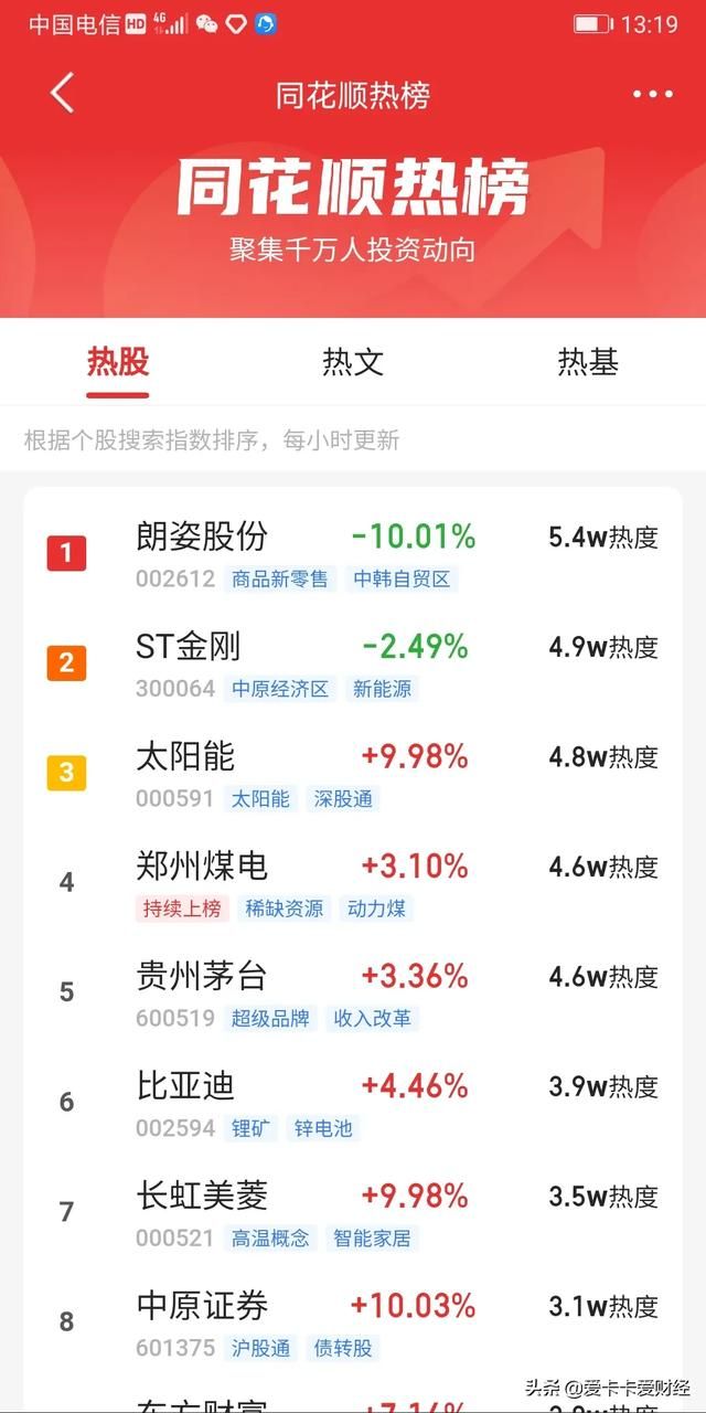 股票软件怎么看自己的买卖点数量多少（股票软件万2.5的佣金是什么意思）