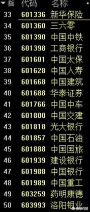 三六零601360股票（上证50股票名单都有哪些）