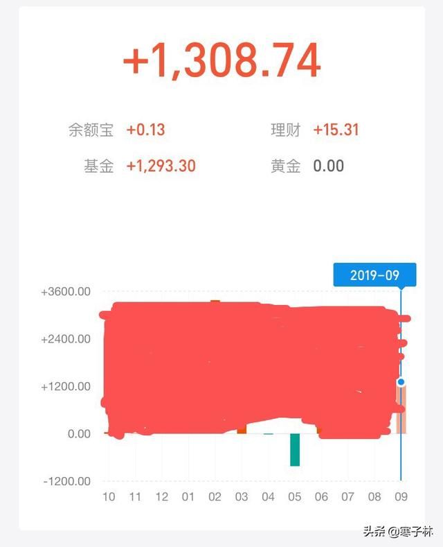 亏损40%如何解套 （基金亏了百分之四十	，怎么办？不想割肉，怎么办？）