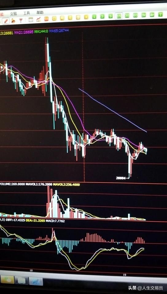 2万做期货多久能赚到100万（100万怎么快速挣到500万）