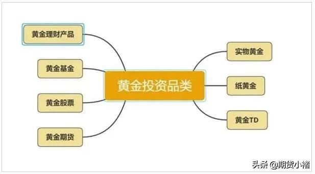 炒黄金期货开户流程（囤黄金怎么囤）