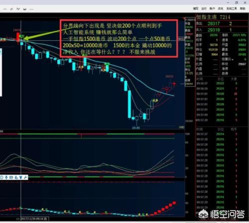 恒指期货交易（恒指期货下午515不能交易吗）