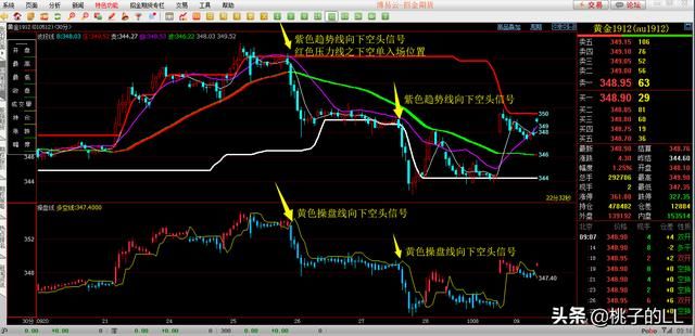 开通期货账户有什么风险吗安全吗（期货风险度一般控制在多少）