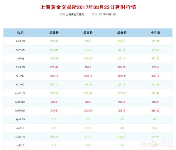 哪里有回收黄金首饰的地方（大连旧的黄金项链什么地方有收啊）