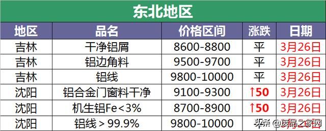 长葛废铝价格多少钱一斤 （废铝多少钱一斤？）