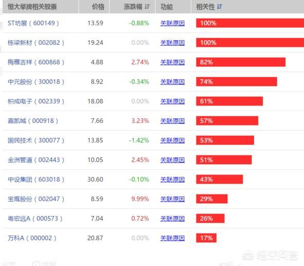 恒大股票是上证50股票 （恒大概念股有哪些？）