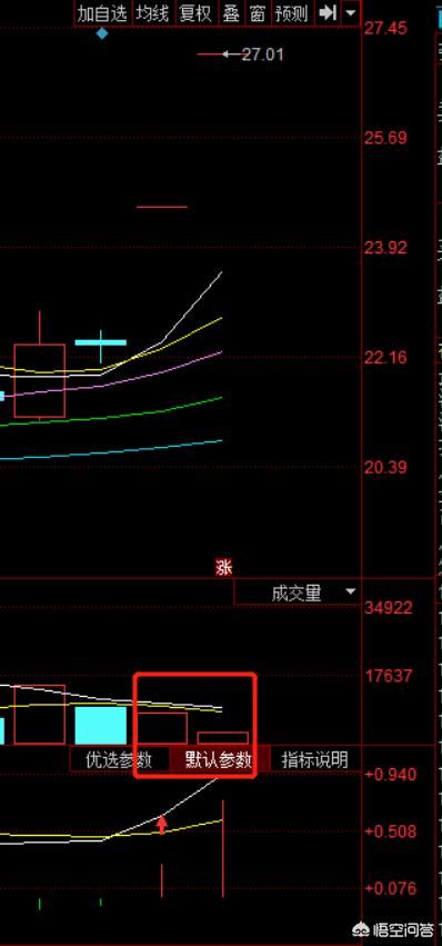 一字板股票和缩量涨停股票 （为什么股票一字涨停却没有放量？）