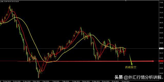 现货原油新手智能软件下载 （原油的用途和应用领域？）