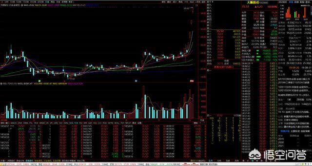 股票   vol-tdx （通达信voltdx如何设置？）