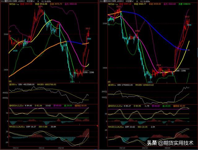 螺纹钢 为什么 一直做空 （为什么这么多人做螺纹期货，能说说理由吗？）