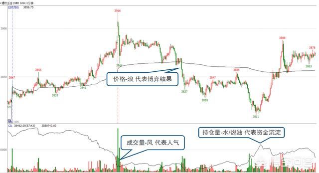 日内做期货用什么指标好 （期货日内交易用什么技术指标好？）