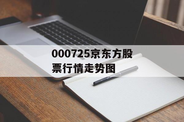 000725京东方股票行情走势图